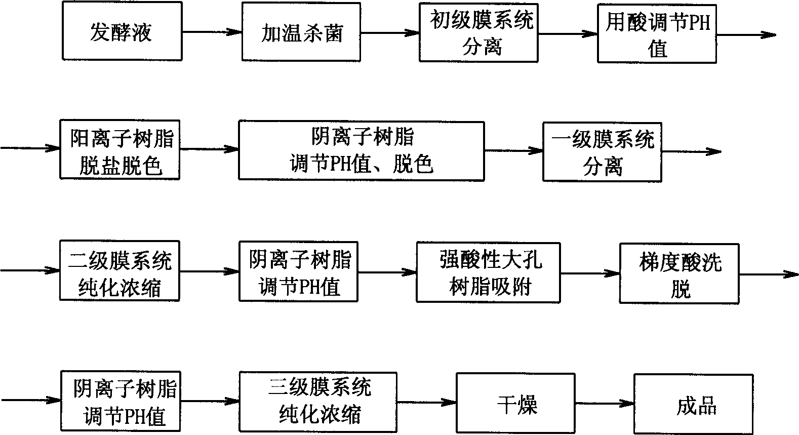 Method for preparing high-purity acarbose