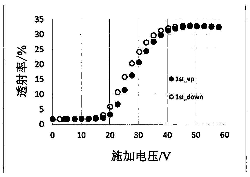 Reverse mode liquid crystal device