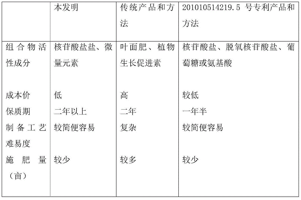 Production method of many-flowered glory-bower root decoction pieces or extracts and preparation method of many-flowered glory-bower root nutrients