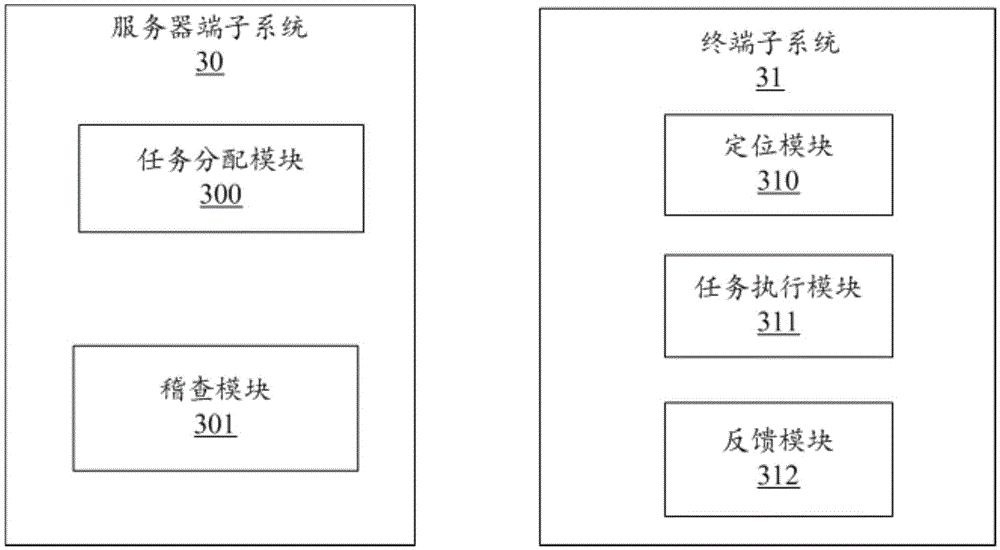 Task distribution execution method, server and terminal