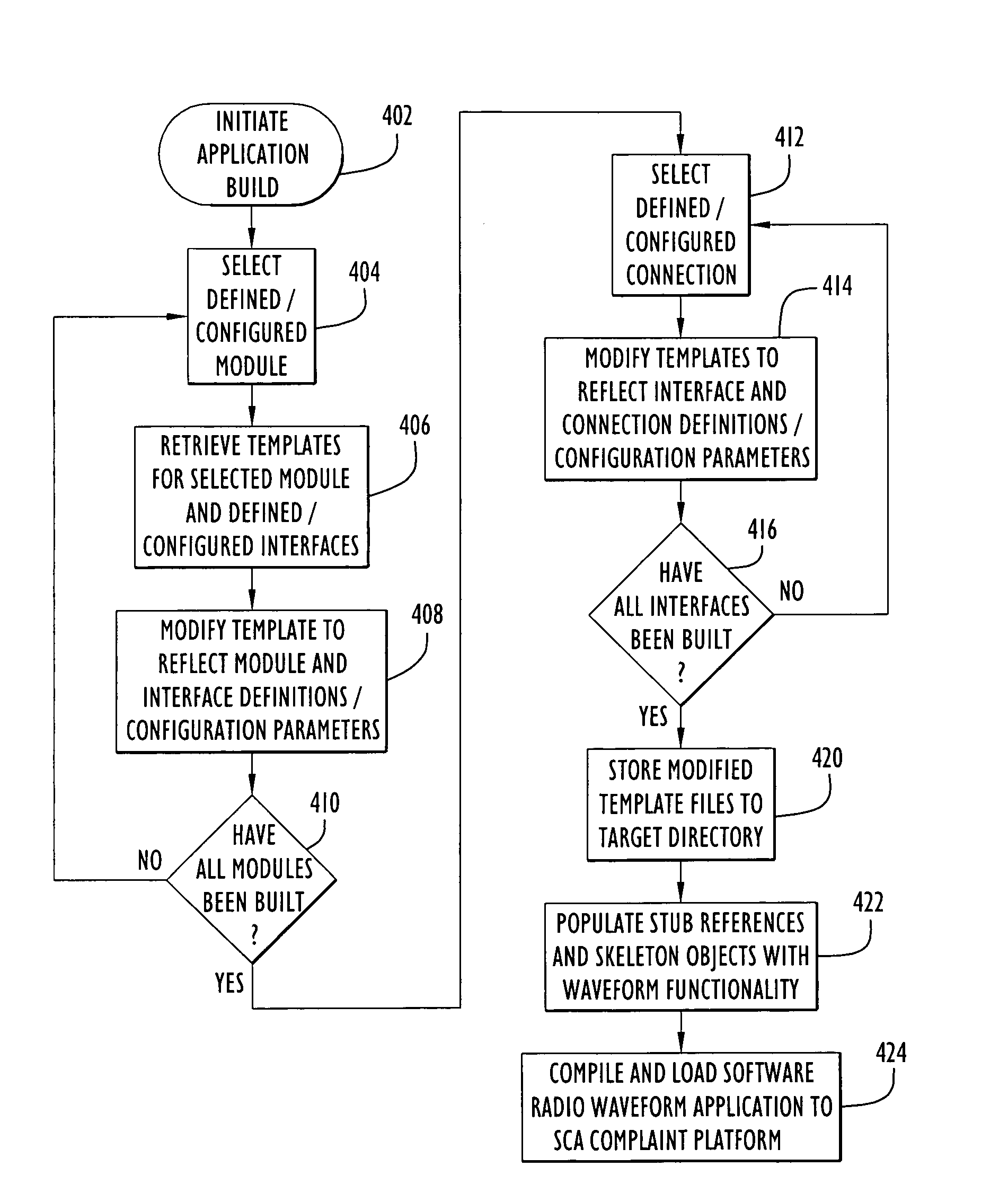 Method and apparatus for developing standard architecture compliant software for programmable radios