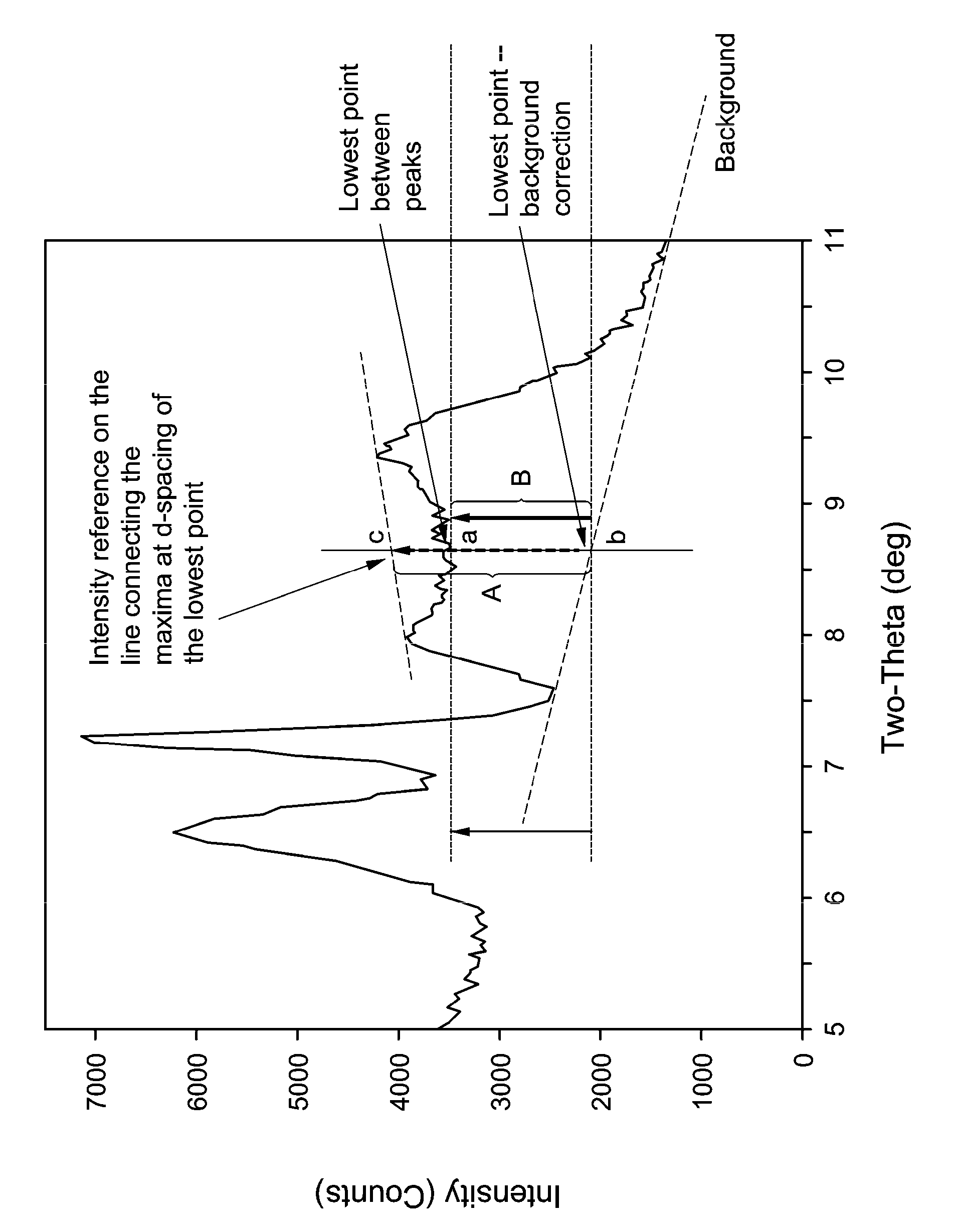 Hydroalkylation of aromatic compounds using EMM-12