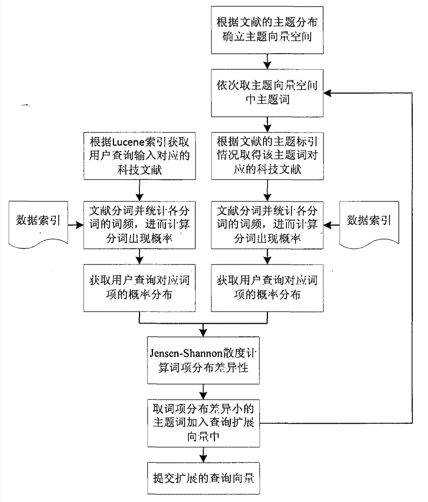 Preference-based intelligent retrieval method and system