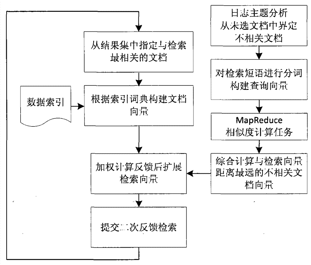 Preference-based intelligent retrieval method and system