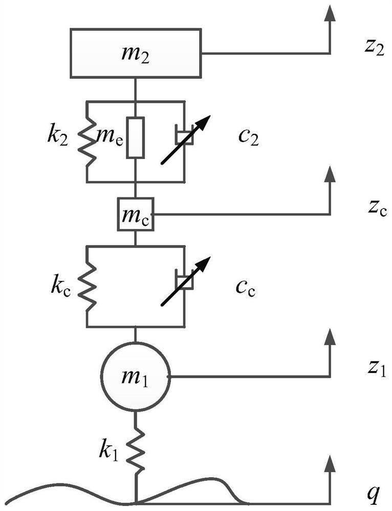 Comfortable and safe self-powered active suspension parameter determination method and application thereof