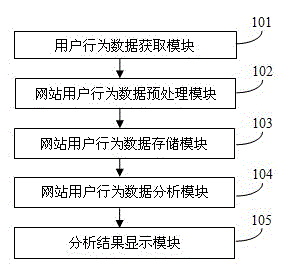 System and method for analyzing network user behavior information