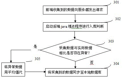 System and method for analyzing network user behavior information