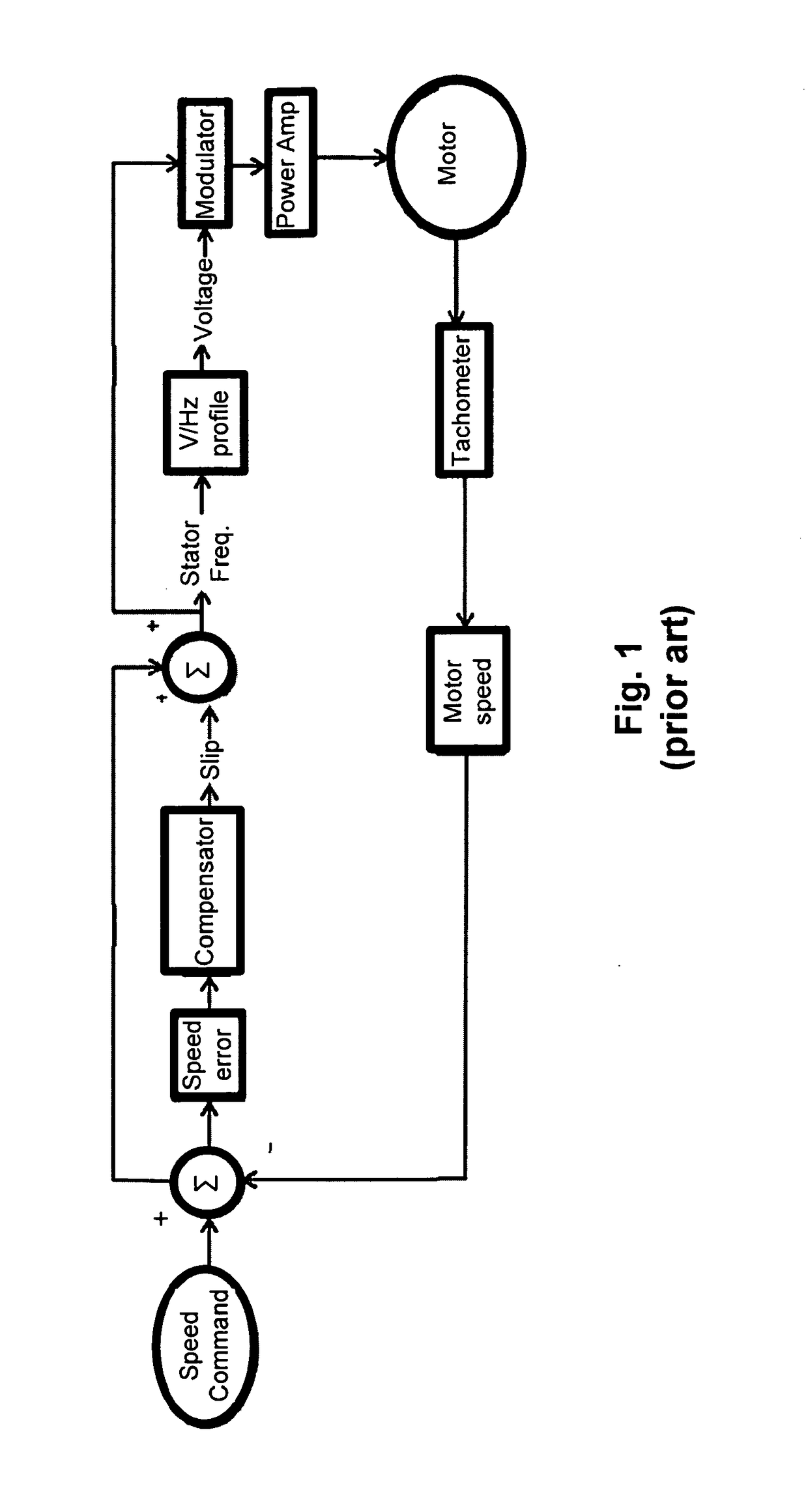 Induction motor control