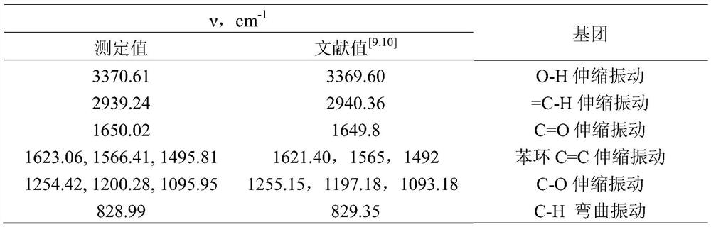 A kind of preparation method of high-purity mangiferin crystal