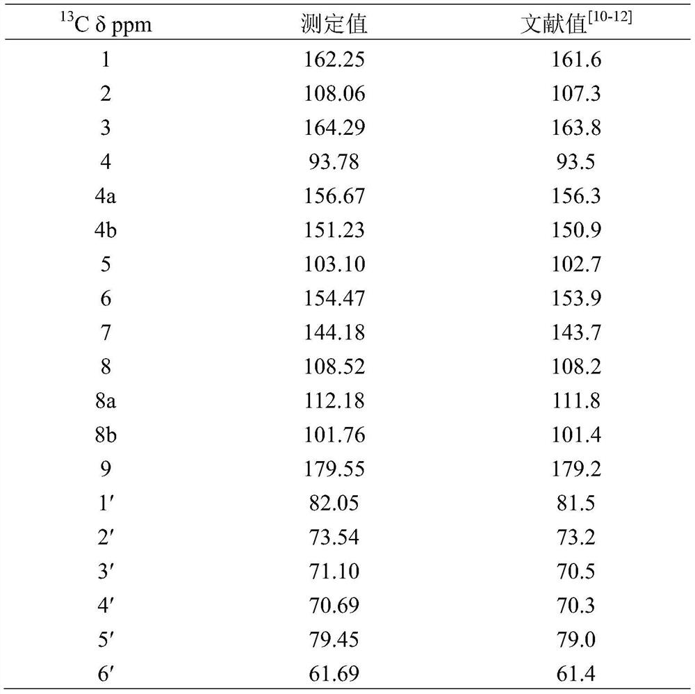 A kind of preparation method of high-purity mangiferin crystal