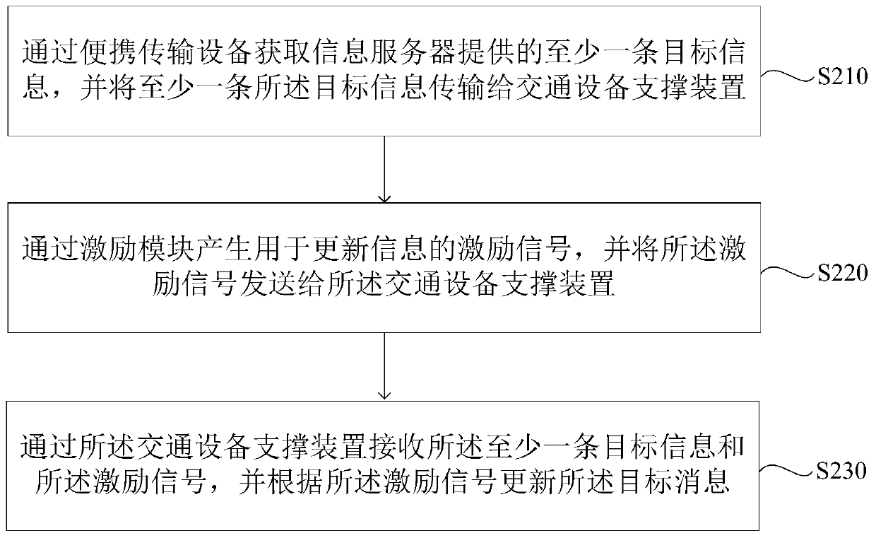 Information updating system and method for traffic equipment