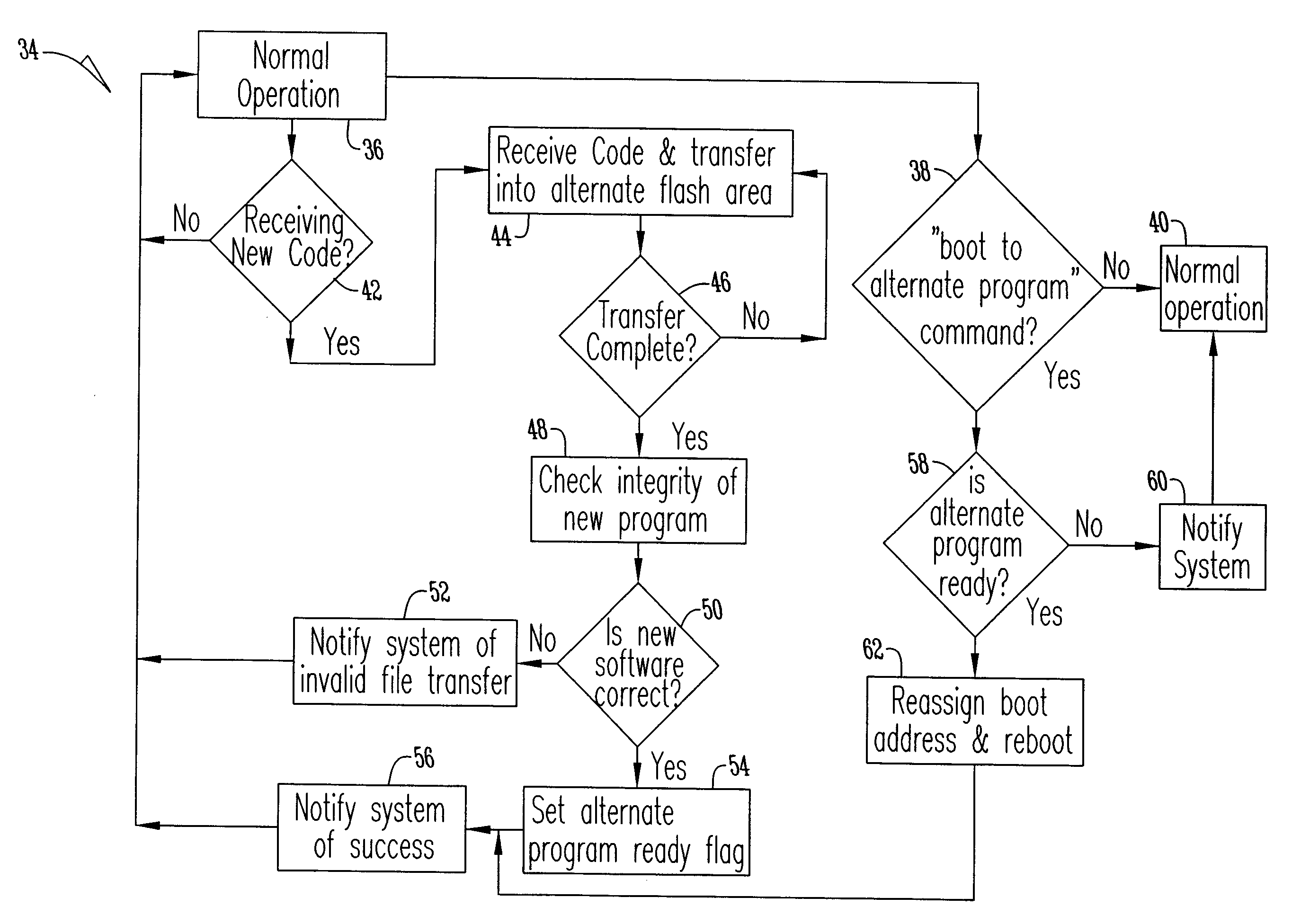 System and method for over the air programming