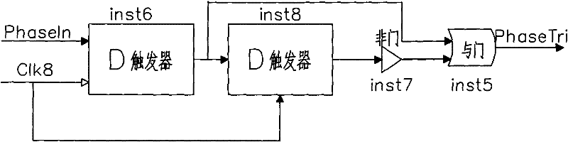 FPGA (Field Programmable Gate Array)-based bonded phase frequency doubling method and device