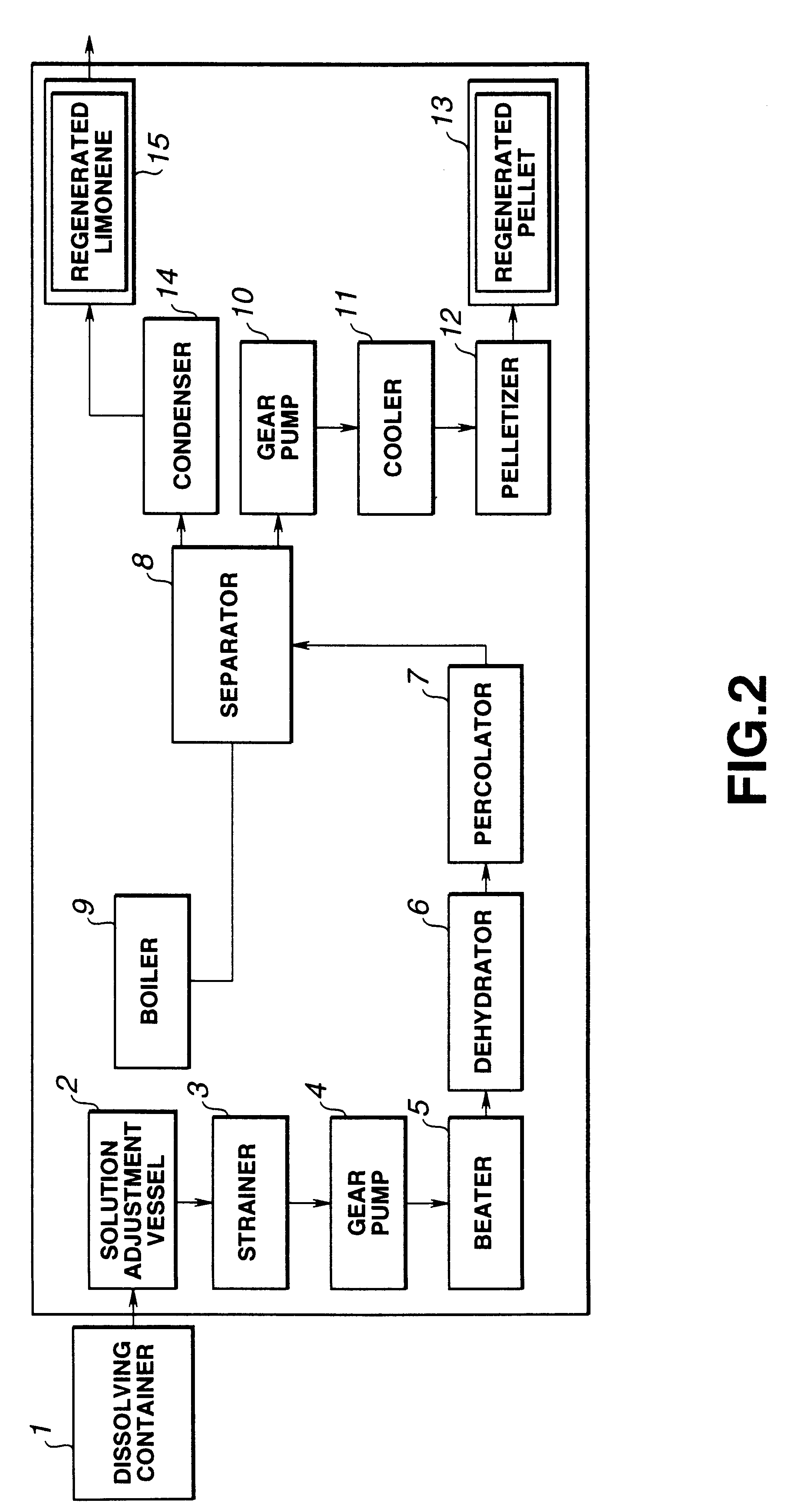 Method and apparatus for recycling styrene resin