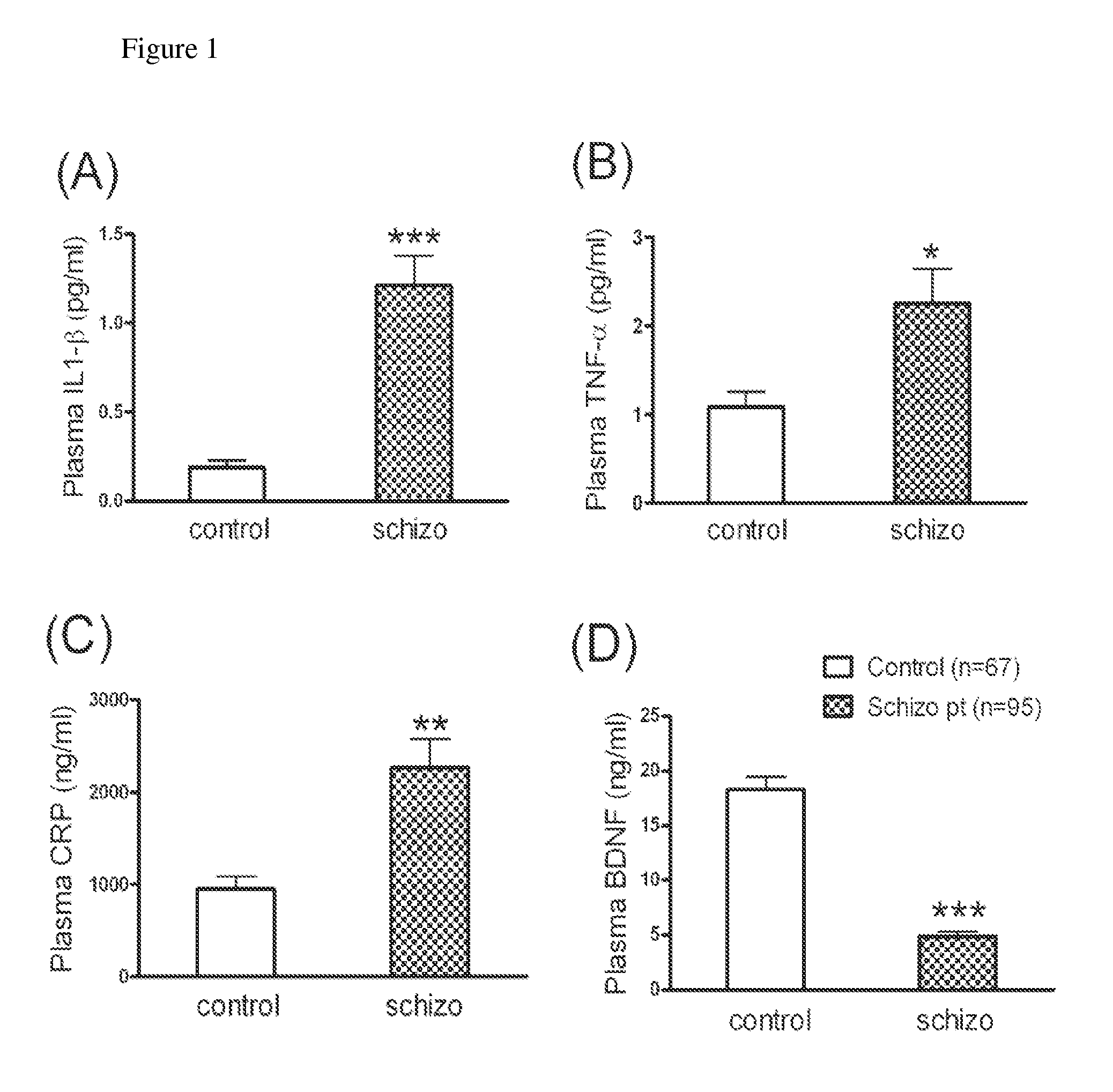 Combination of an antipsychotic and an Anti-inflammatory agent