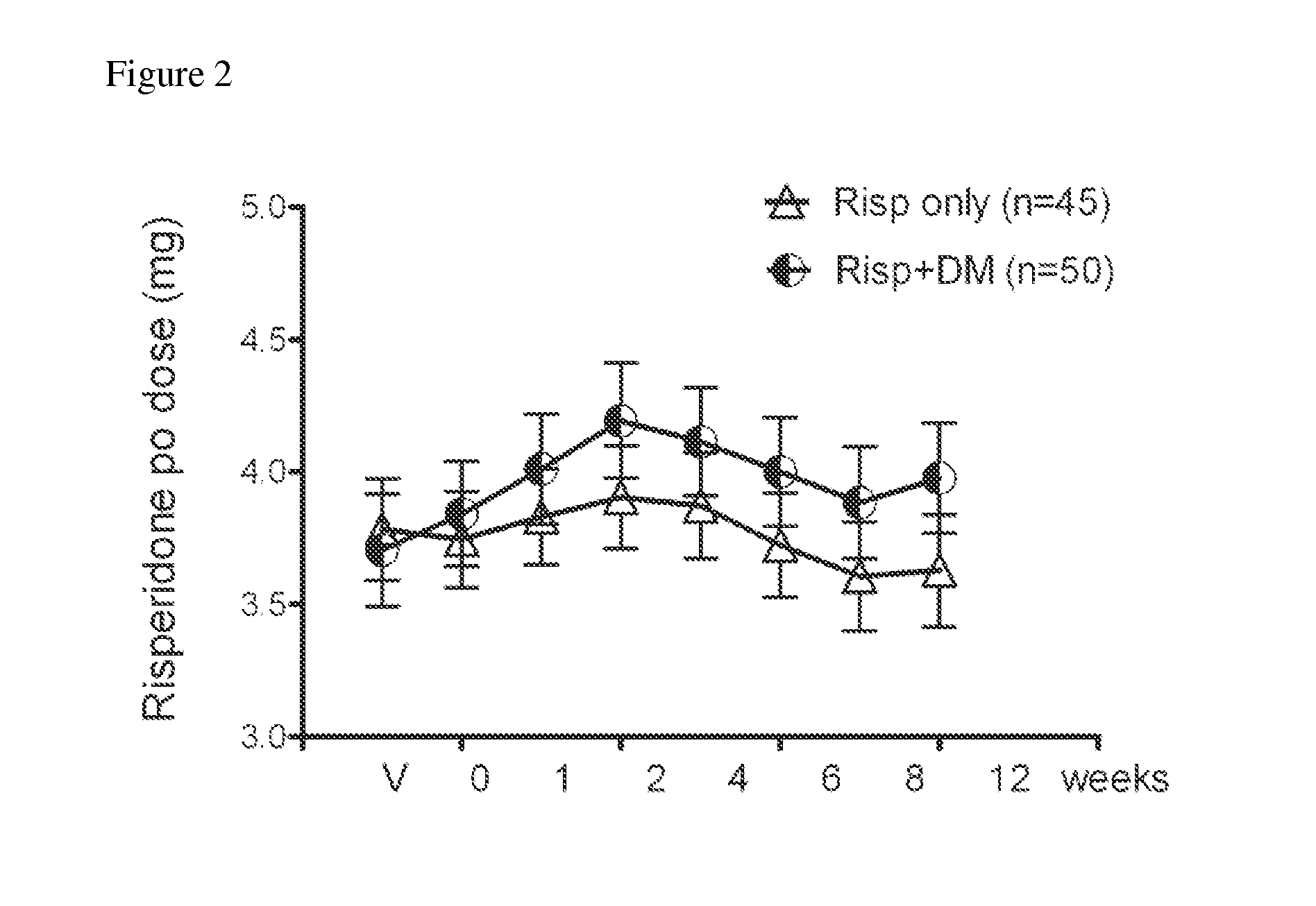 Combination of an antipsychotic and an Anti-inflammatory agent