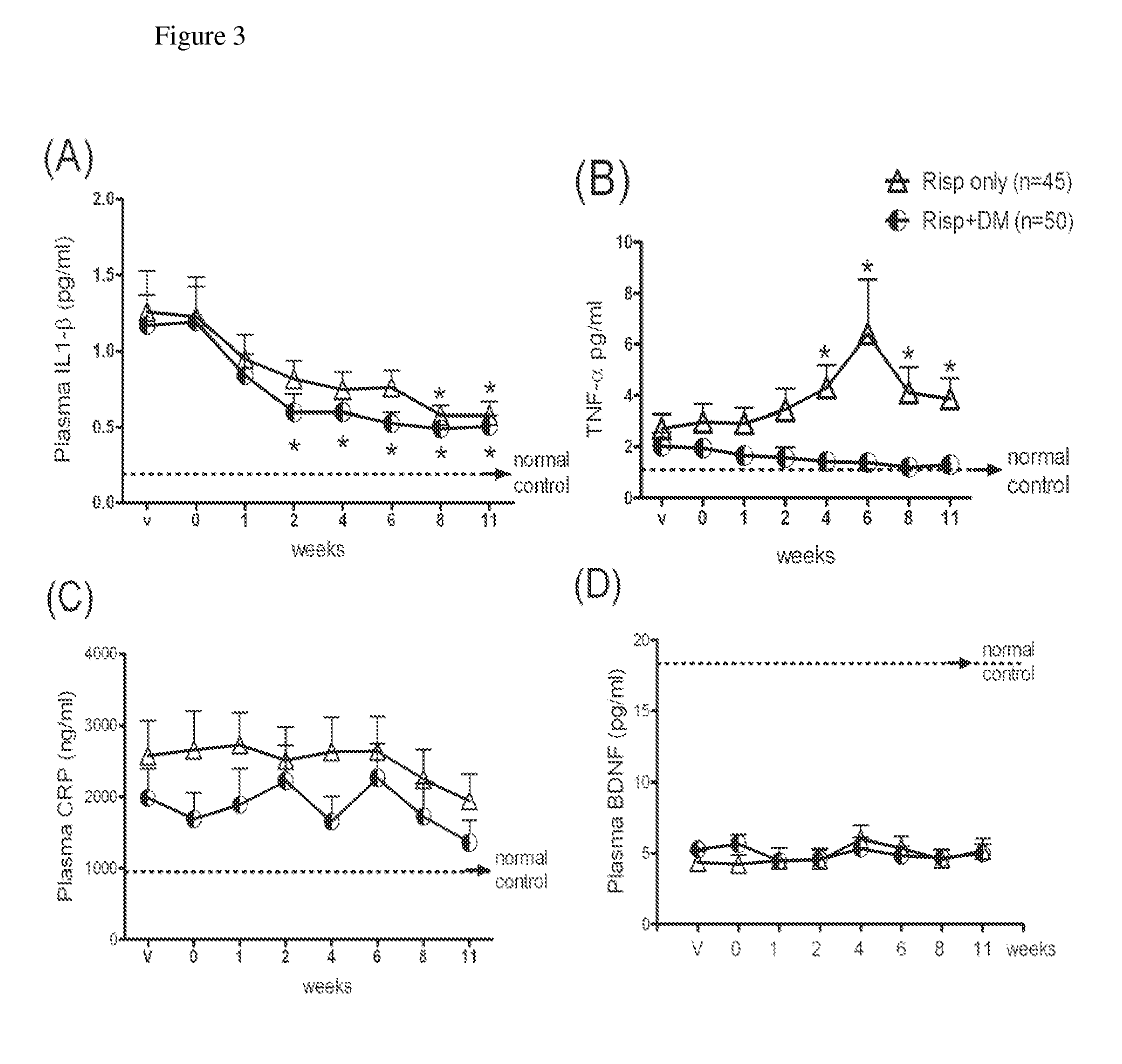 Combination of an antipsychotic and an Anti-inflammatory agent