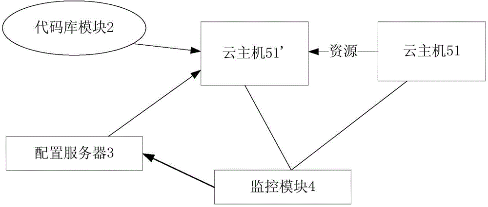 Automatic deployment system for cloud Web application