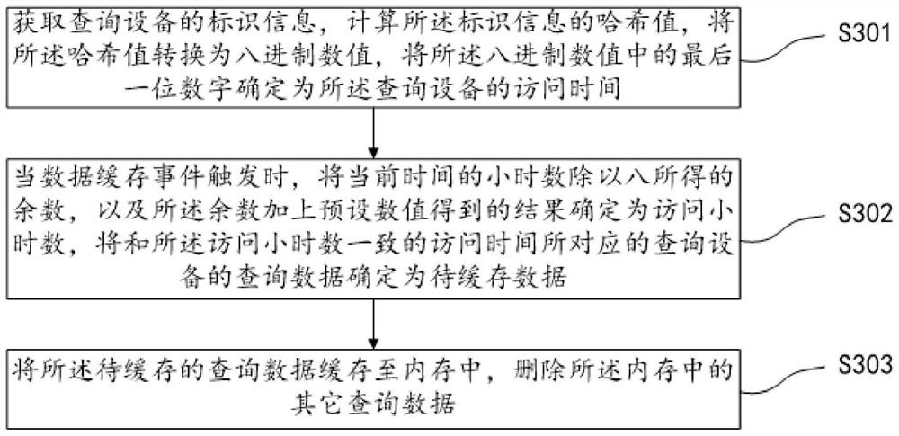 Data processing method, device, terminal and storage medium