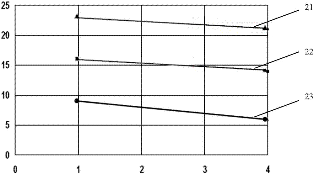 Method for improving quality of gate oxide