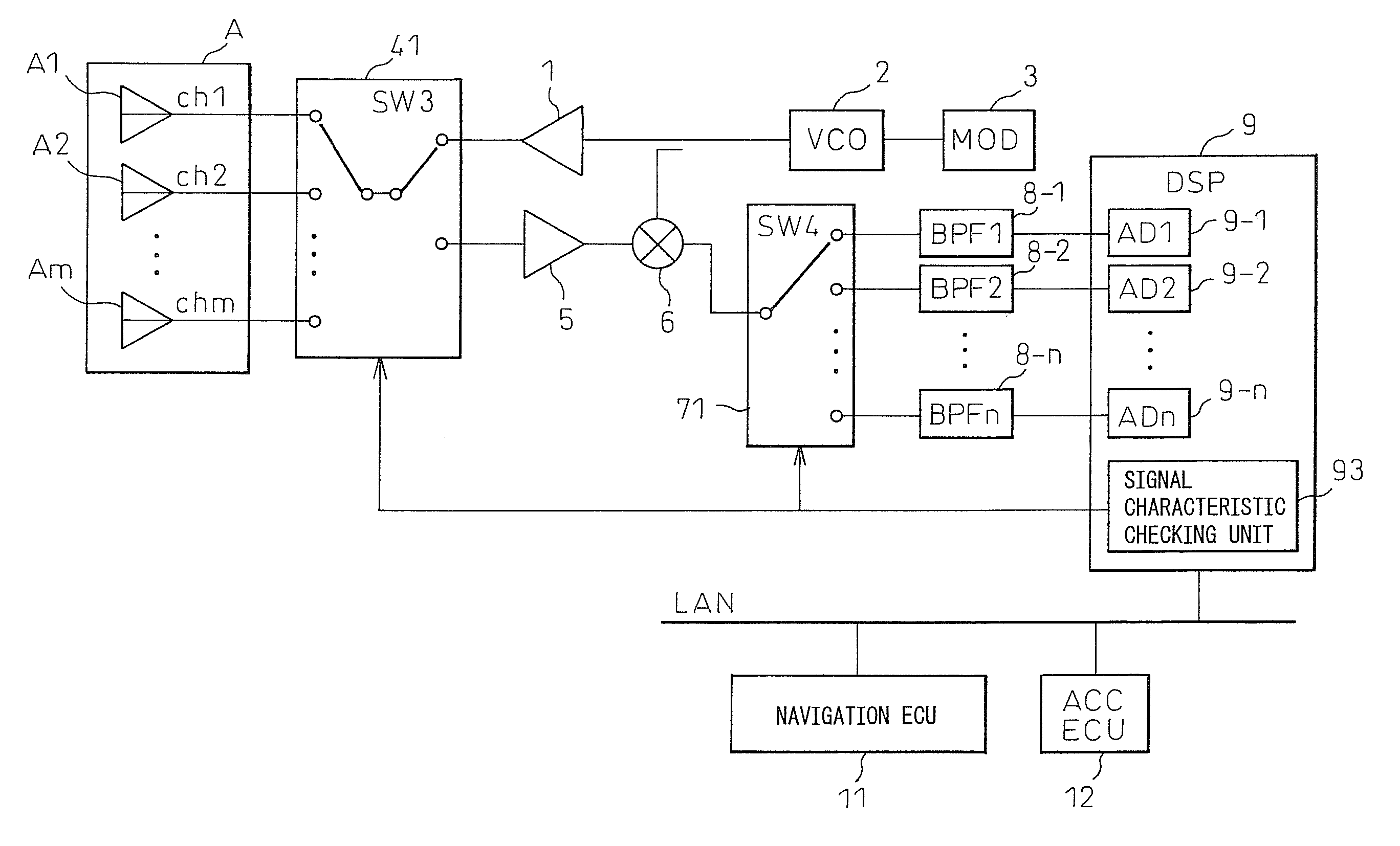 Radar apparatus