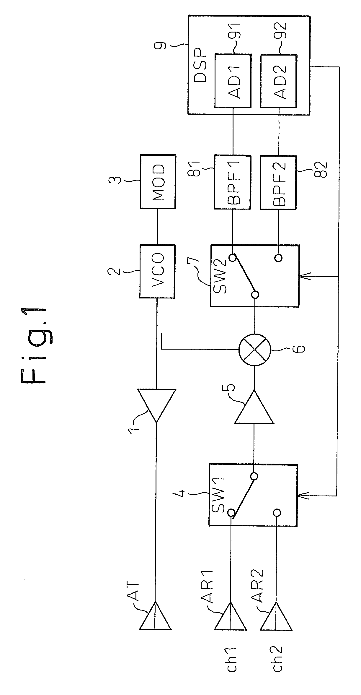 Radar apparatus