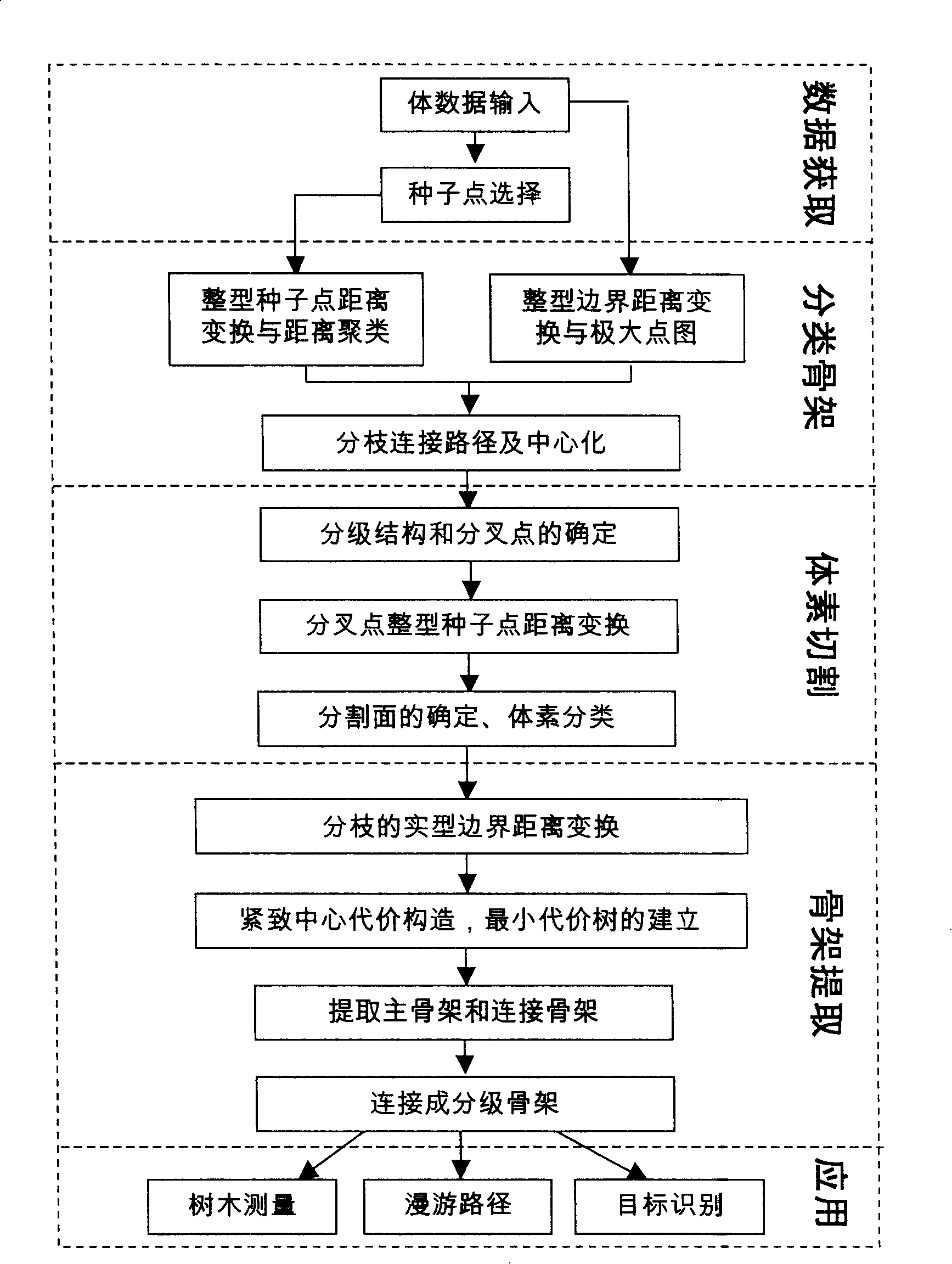 Method for abstracting grade framework and stereo decomposing of arborescence figure