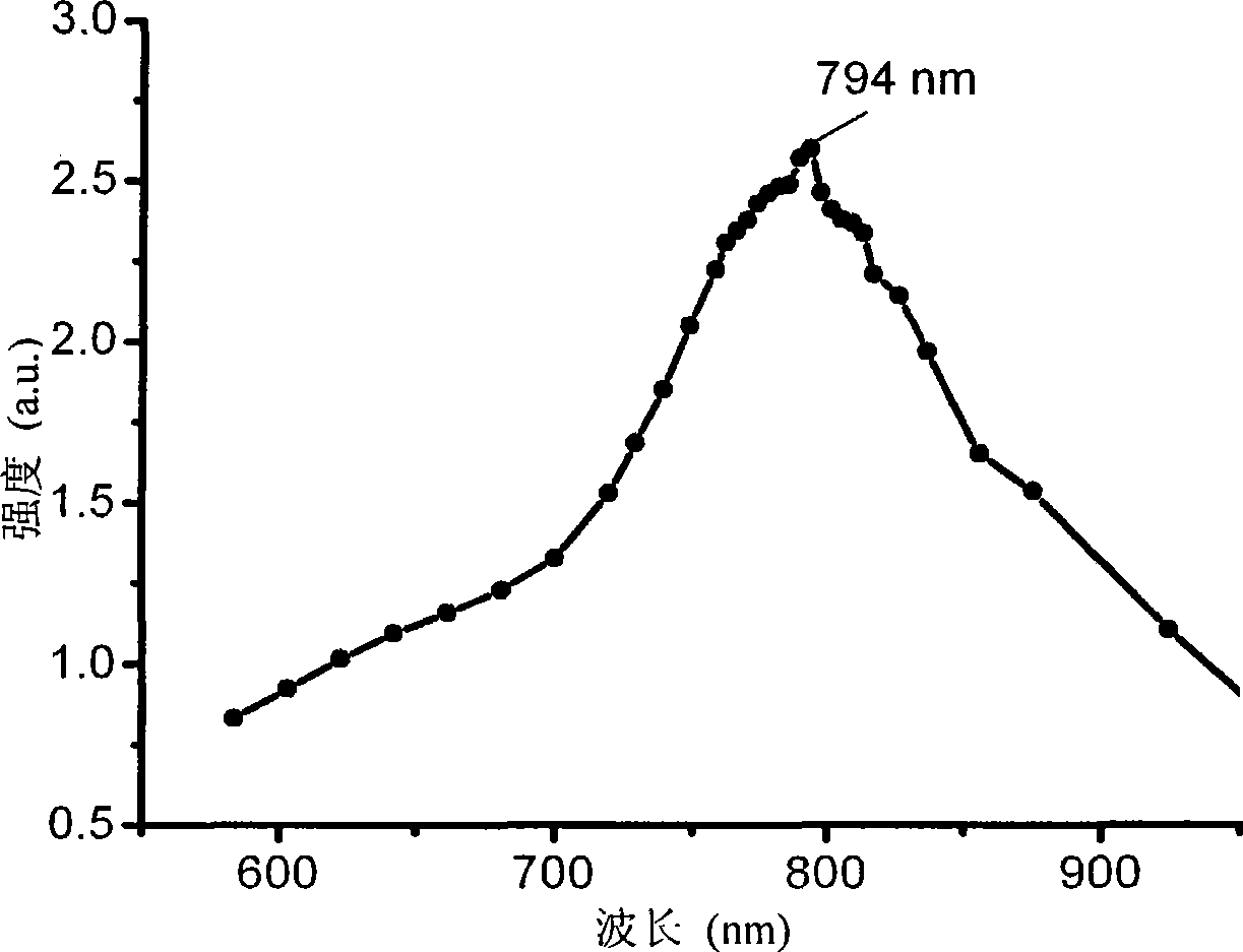 Rare earth thulium-doped aluminate fluorescent glass and preparation method thereof