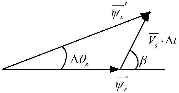 Variable-amplitude voltage vector selection method based on prediction control