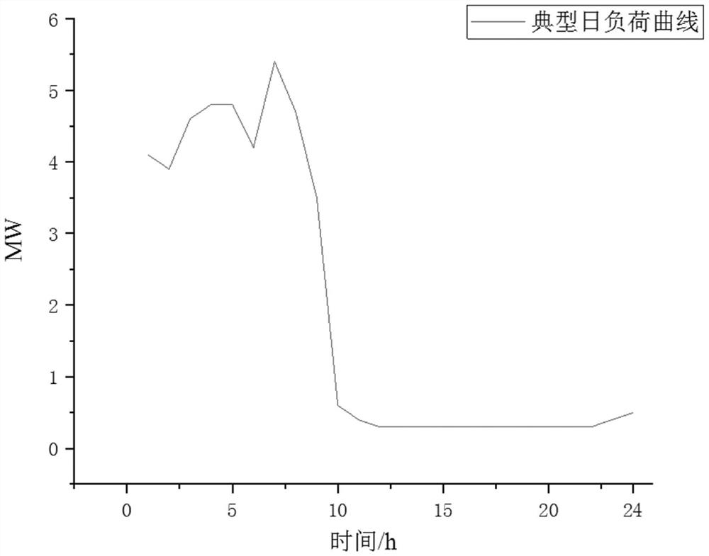 Two-part electricity price pricing analysis method