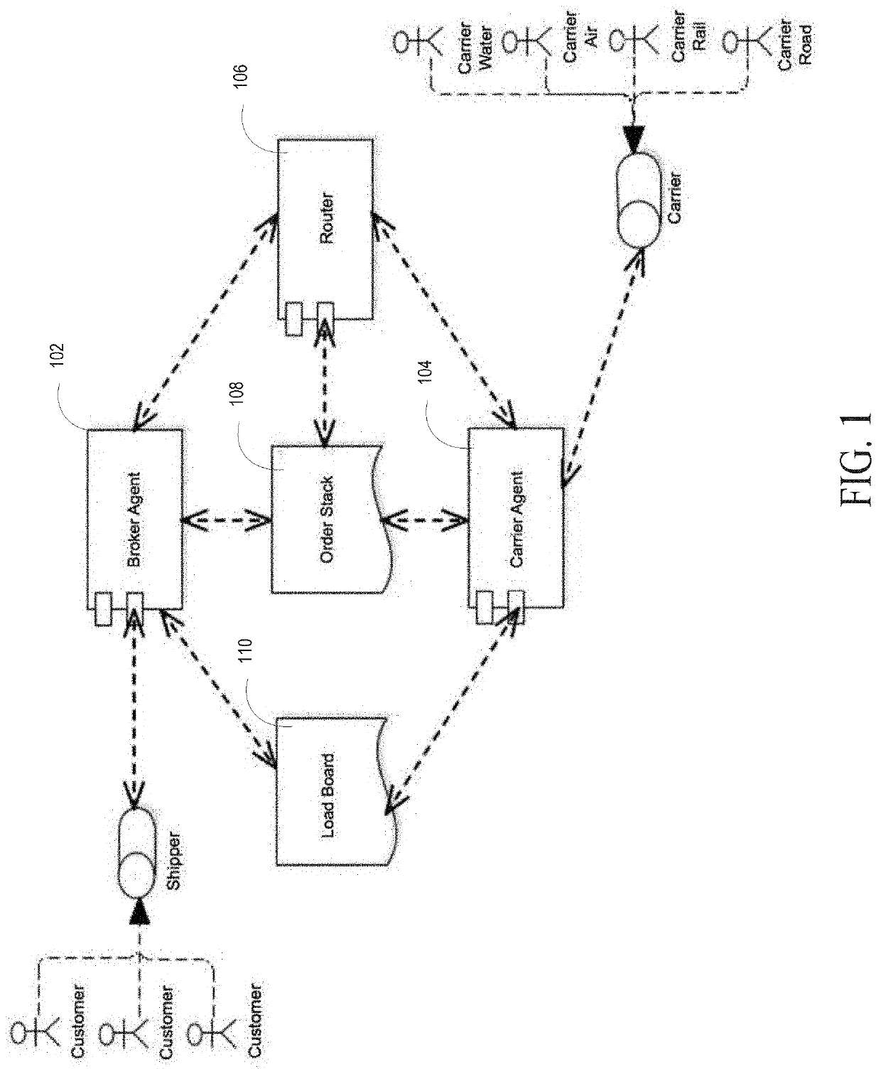 Logistical service for processing modular delivery requests