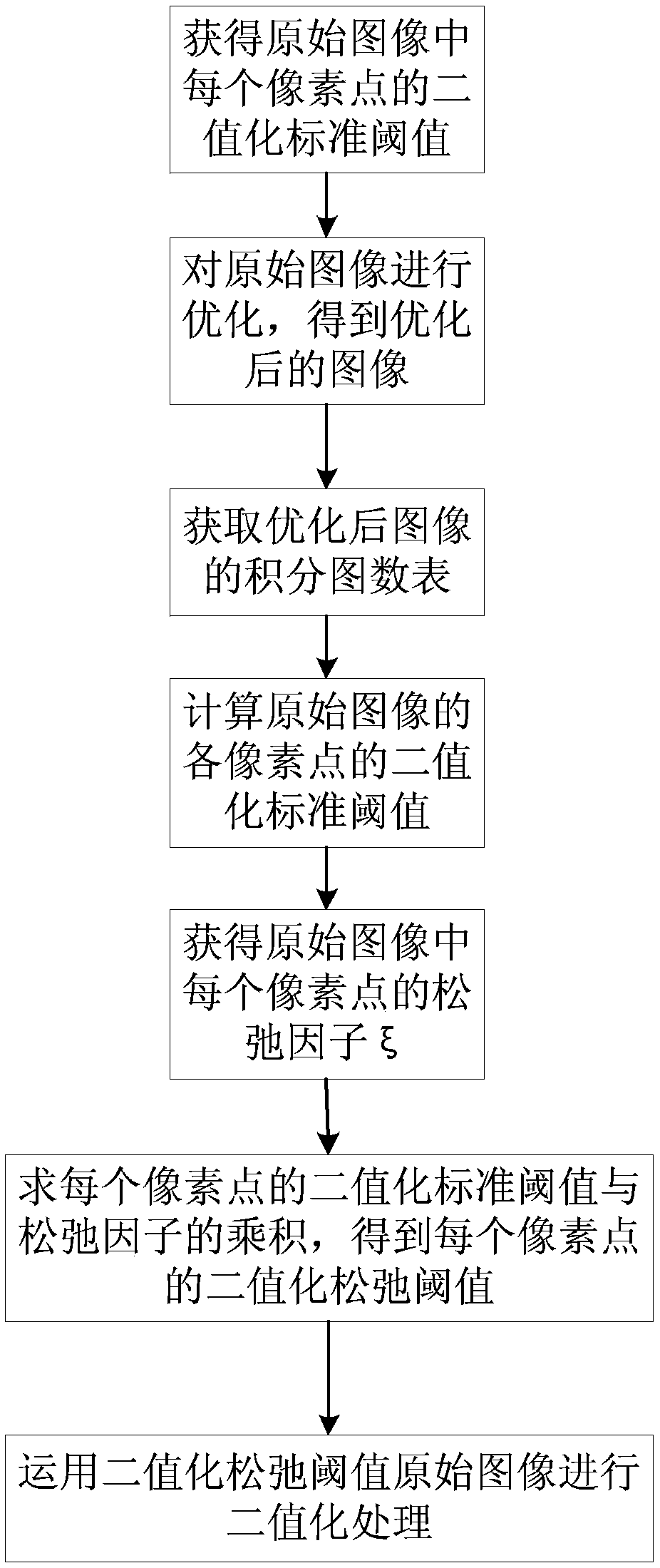 Character recognition preprocessing binarization method based on adaptive multi-threshold