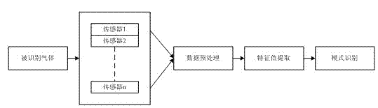 Wireless sensor-based mine environment harmful gas detection system