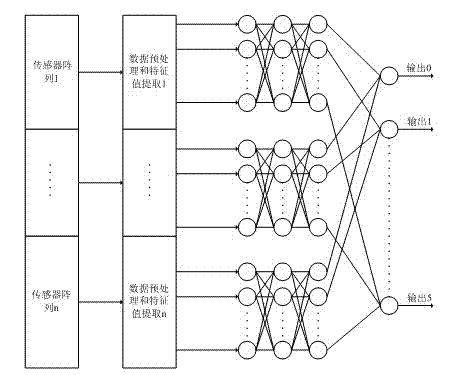 Wireless sensor-based mine environment harmful gas detection system