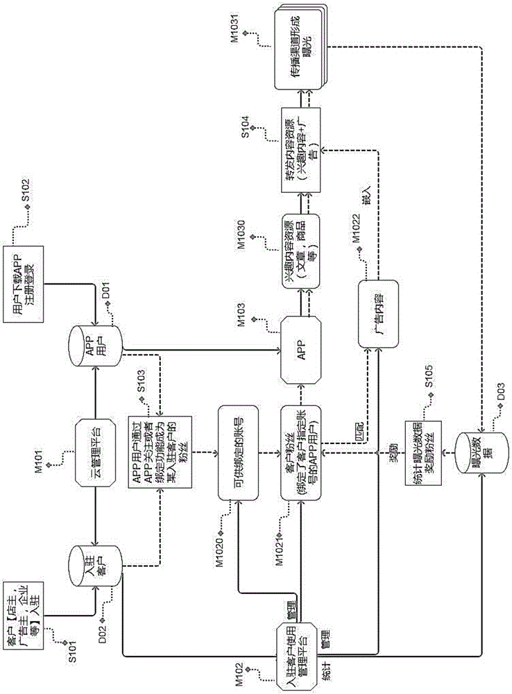 Interaction fans transmission platform and method