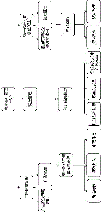 Interaction fans transmission platform and method