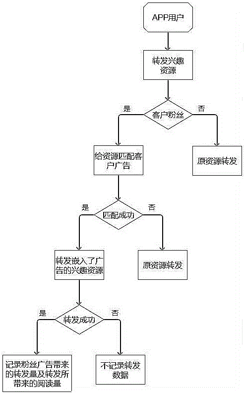 Interaction fans transmission platform and method