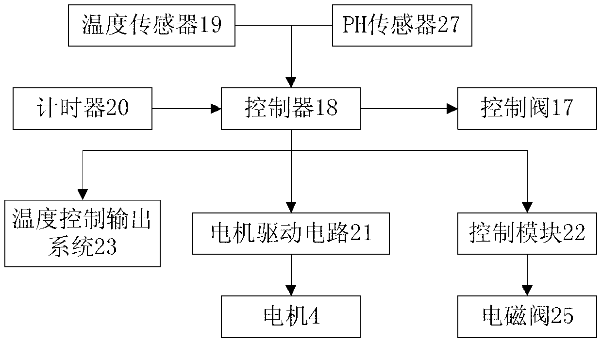 Special extraction device for main ingredient collagen II of natural cartilage matrix