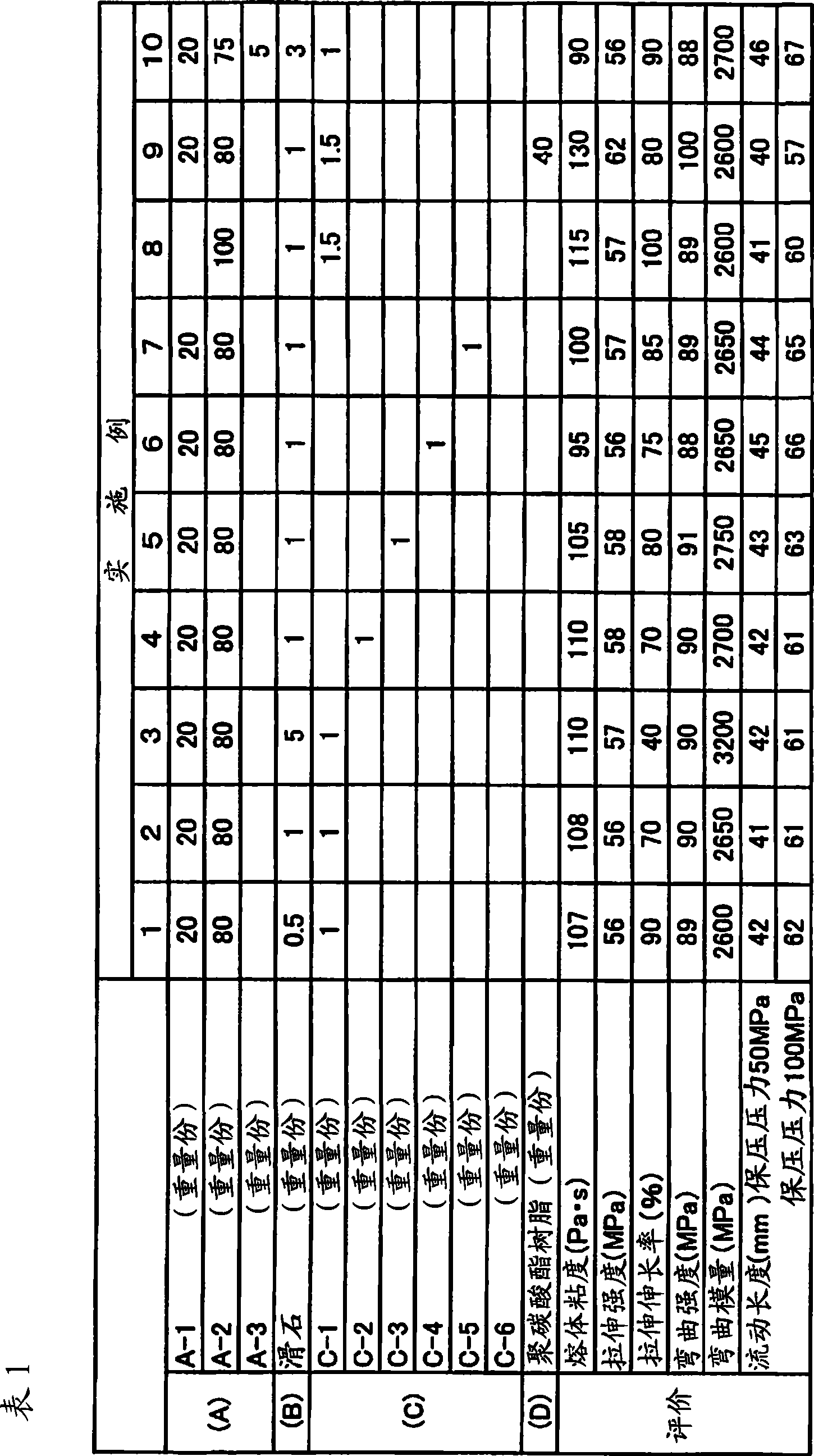 Polybutylene terephthalate resion composition and thin film product