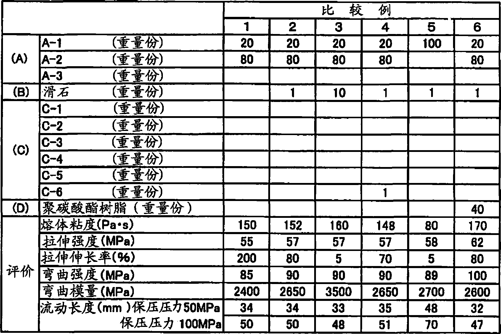 Polybutylene terephthalate resion composition and thin film product