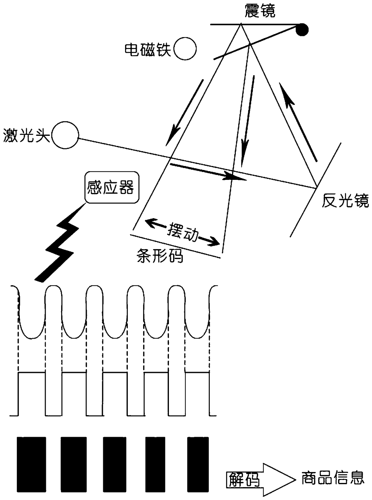 Internet-agricultural-product-based sales management system and method