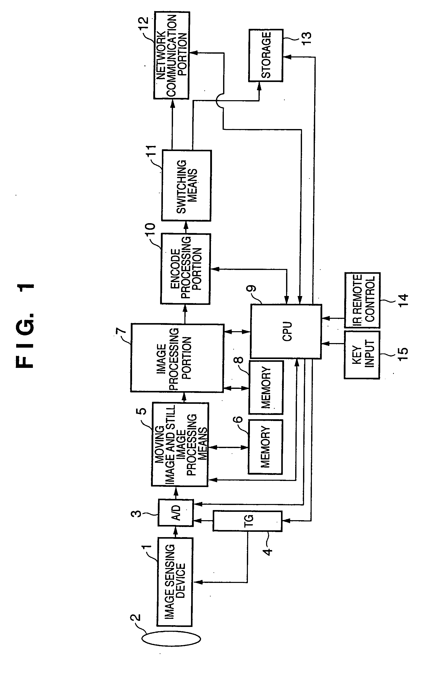 Image sensing apparatus, method thereof, storage medium and computer program