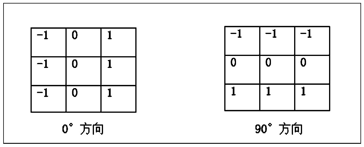 Image quality evaluation method and device based on extended Prewitt operator