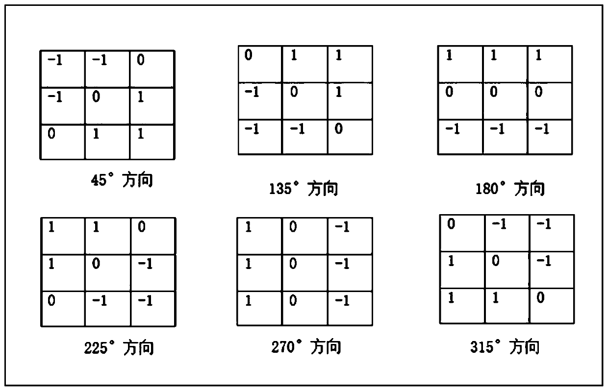 Image quality evaluation method and device based on extended Prewitt operator