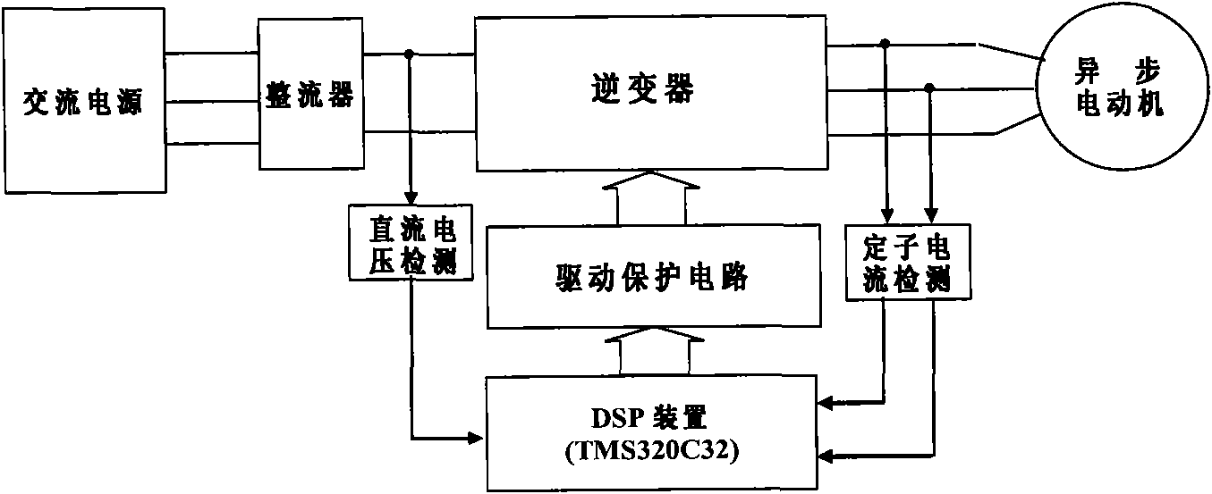 Self-setting method in vector control system of asynchronous motor