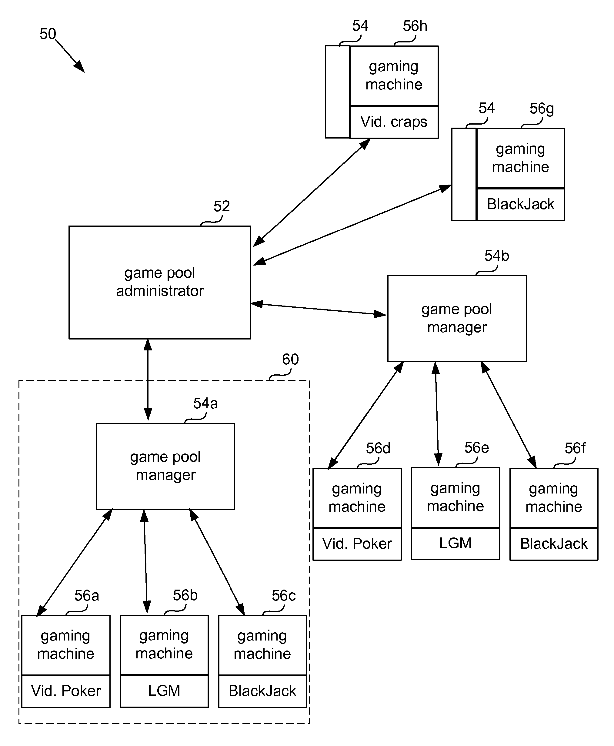 Universal progressive game pool