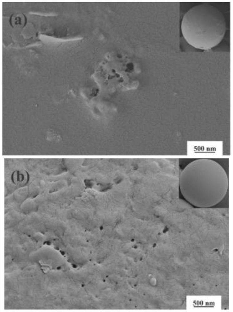 Rosin-based anion macroporous adsorption resin and preparation method thereof