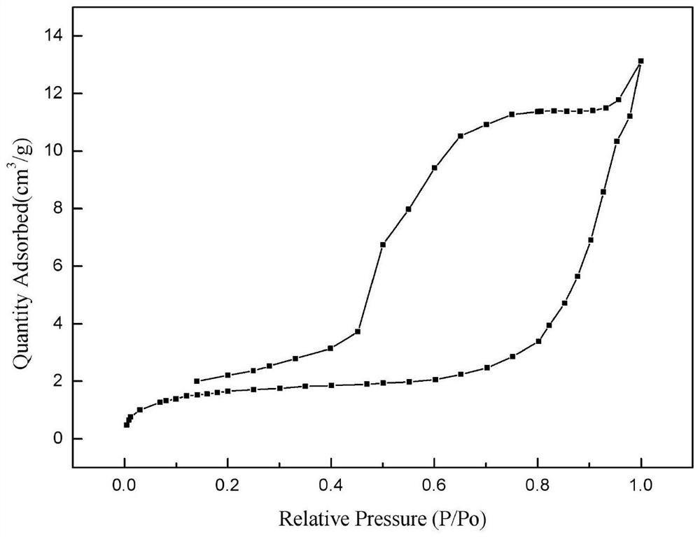 Rosin-based anion macroporous adsorption resin and preparation method thereof