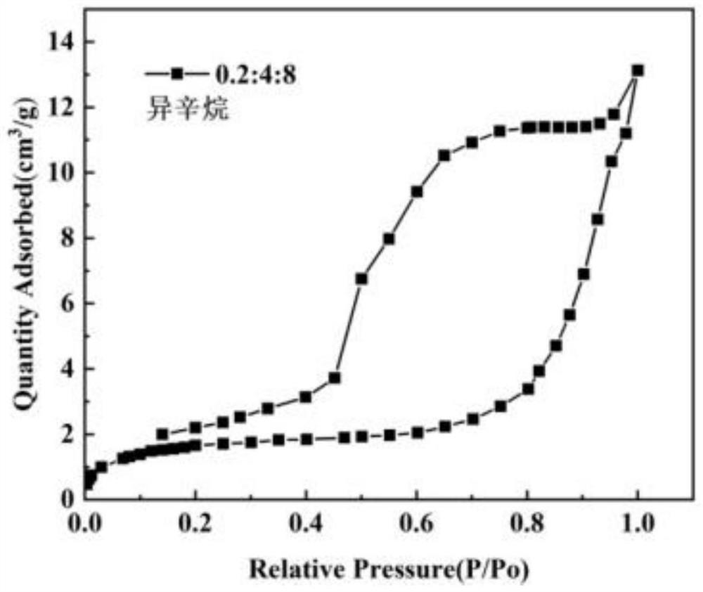 Rosin-based anion macroporous adsorption resin and preparation method thereof