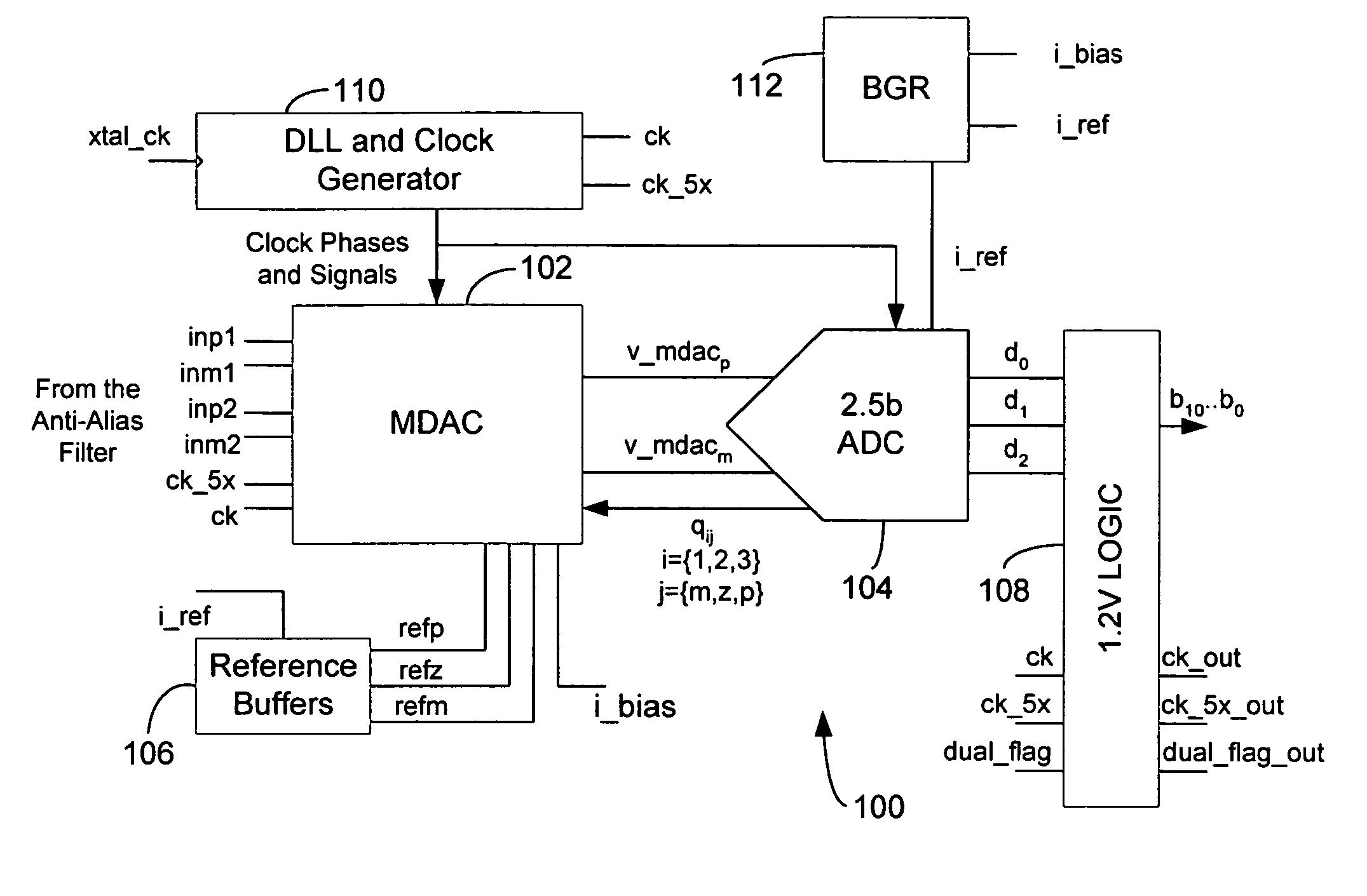 Variable clock rate analog-to-digital converter